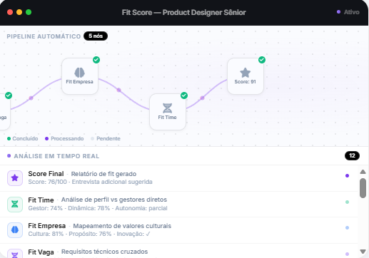 Mockup da interface do software de Fit Score Explicável da Harpio